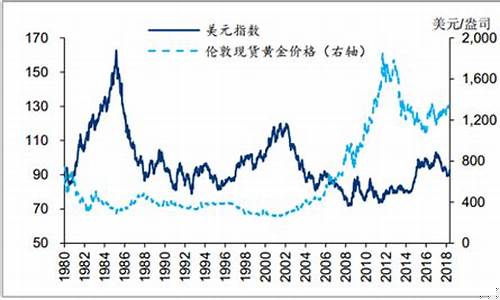 为什么中国金价一直跌_为什么中国金价一直跌不停