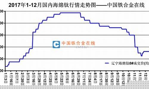 钛合金装甲防御力_装甲钛合金价格走势