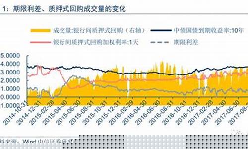 资金价格涨幅波动_资金流出 价格上涨