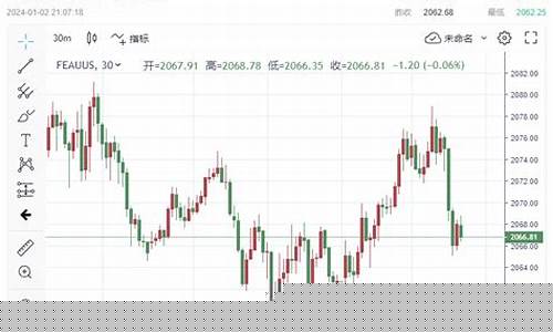 金价冲击2080失败_金价对冲是啥意思