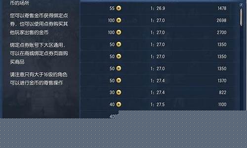 剑灵盛世区号和哪个区合并了_剑灵盛世金价比例