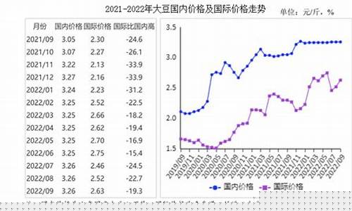 美国最新大豆油价格走势_美国大豆油期货实时行情最新