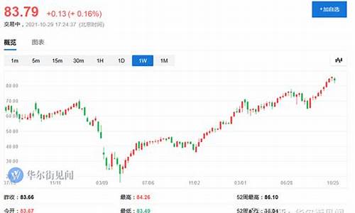 沙特石油价格战_沙特油价核心逻辑