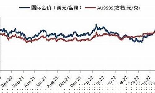 华安基金今天走势图_华安基金金价预测表格