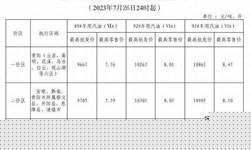 贵州现在油价_贵州重庆最新油价