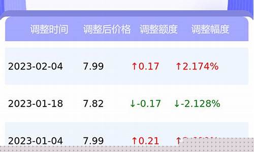 今天福清油价多少钱_福清92号汽油价格