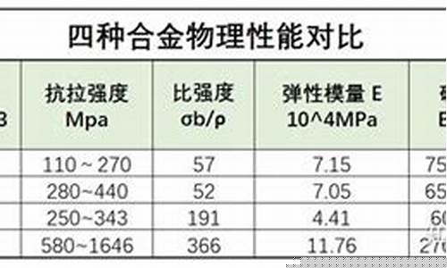 铝贵还是锌合金贵_铝合金锌合金价格对比表