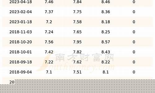 吉林汽油92油价_吉林油价92汽油价格