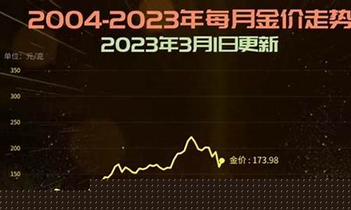 黄金换算法_怎样简单换算金价的方法