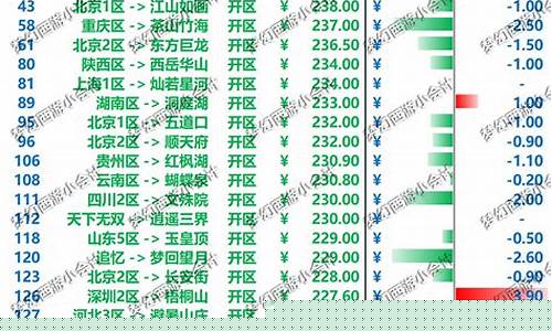2023钓鱼岛金价_钓鱼岛多少钱一盒金色