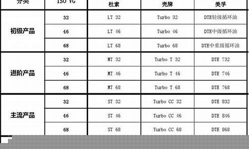 浙江透平工业用油价位_透平油价格