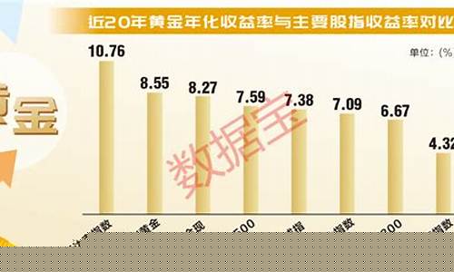 金价300变500_金价500一克划算入手吗