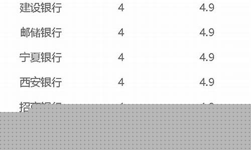 西安各个银行金价_西安金店价格