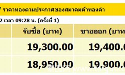 泰国金价2023年_泰国金价2023