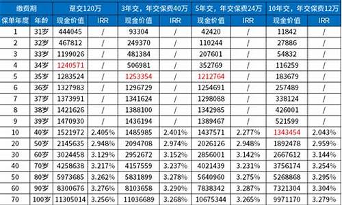 如何计算合金价值表格_合金的换算