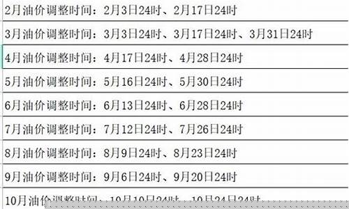油价调价时间标准_油价调价时间标准是多少