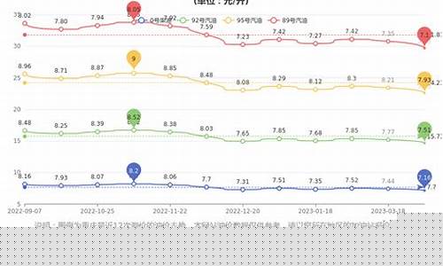 重庆地区油价现状_重庆油价往年油价表