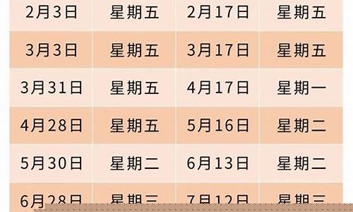 重庆油价下调时间最新_重庆油价上调