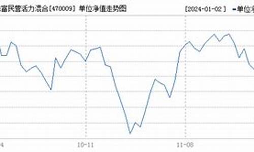 470009基金今天即时最新净值_470009基金价格