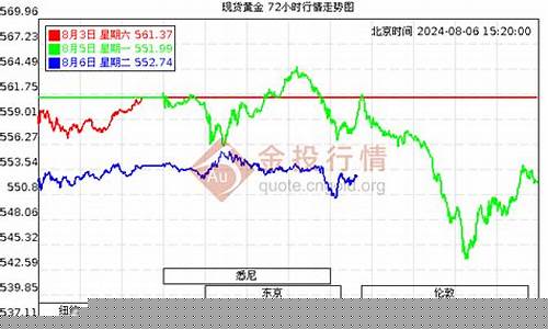 宣城足金价格最新行情_宣城市黄金价格