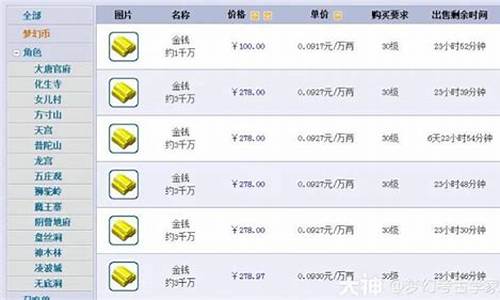 梦幻新区金价比例走势_梦幻各区金价