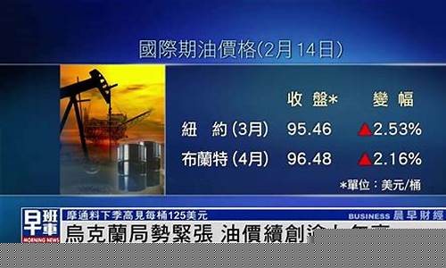油价乌克兰局势最新_油价格战最新消息