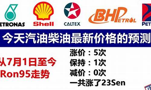 燃油价格调整_最新关于燃油价格分析报告