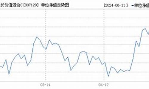 基金007130_007120基金价格