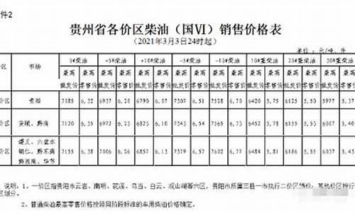 六盘水油价调整最新消息_六盘水工业柴油价格多少