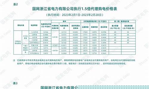 浙江省电工合金价格_电工合金发行价