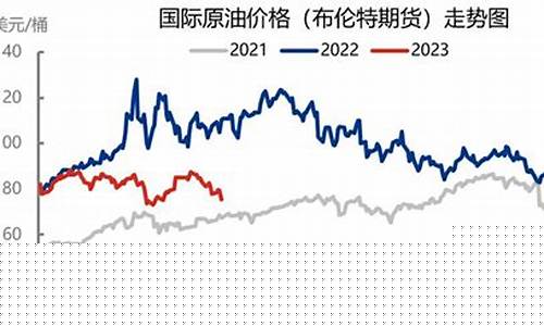 油价回升债务缓解_油价恢复