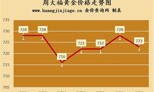 苏州周大福金价哪里优惠多_苏州周大福金价哪里优惠