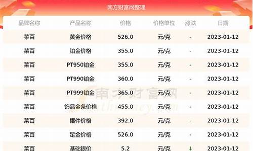 金价菜百今日黄金价格_金价和菜价的区别
