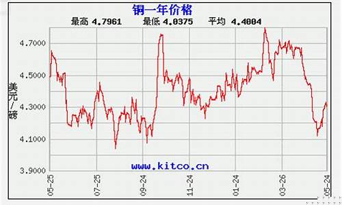 河南铜合金价格行情_河南铜价最新价格