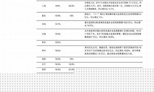 普洱油价历史查询_普洱市今日油价