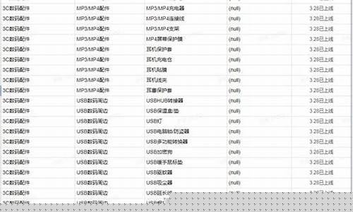 保证金高的_各个平台保证金价格