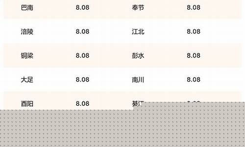 重庆最新油价信息_重庆油价趋势图