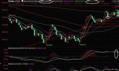 金价跌破关键支撑_金价出现破位信号