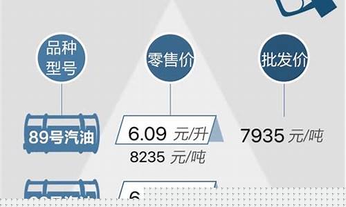 杭州油价95_杭州油价2019