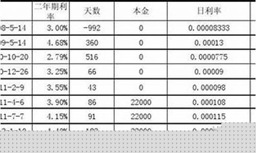股金价值怎么计算_股金价格怎么算