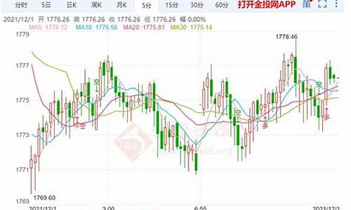 金价猛跌_金价冲高回落后发展