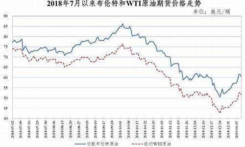 2019年牡丹江油价_牡丹江汽油价格调整最新消息