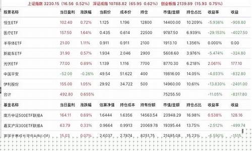 基金价格是实时价格查询_基金实时价格012748