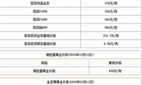 12月12金价多少_2020年12月12号金价