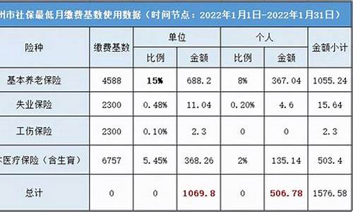 呼市公积金缴纳最低标准_呼市社保公积金价格