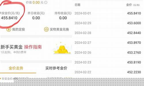 支付宝黄金价格跟实时金价有什么关系_支付宝的金价与实时金价区