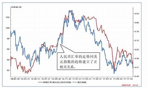 金价与人民币汇率的关系_汇率跟金价的关系