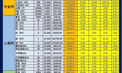 郑州金价格对比文案_郑州金子价格