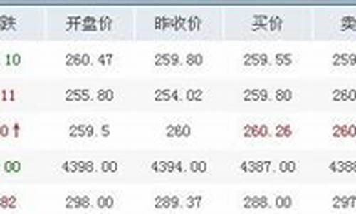 中国大陆金价_大陆金价报价时间