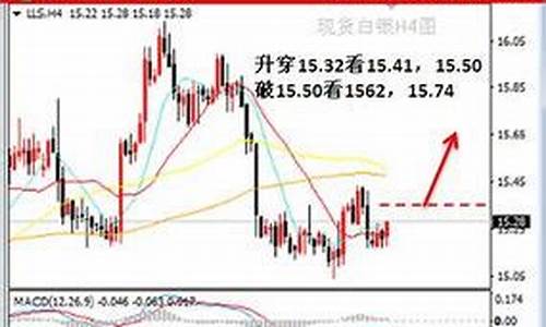 各国伦敦金开盘时间表一览_17号伦敦开盘金价